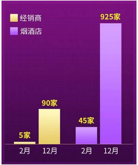 实力圈粉10万人，潭酒万商大会掀起紫色风暴