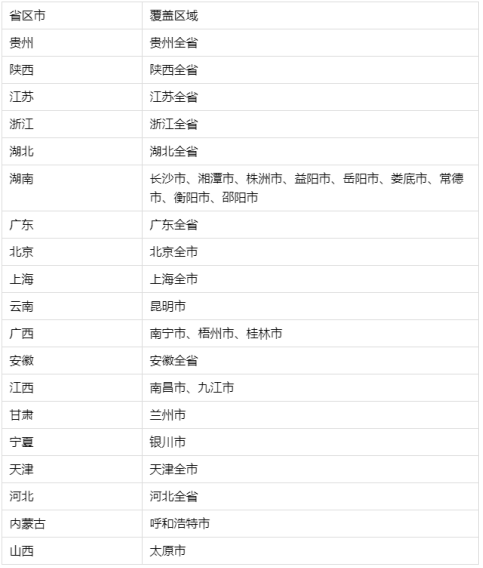 全球关注的茅台新品，再覆盖10省区