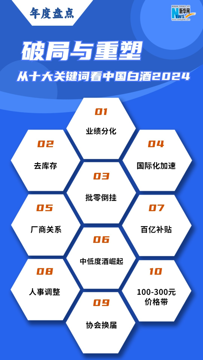 破局与重塑 从十大关键词看中国白酒2024