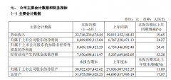 <b>山西汾酒2024上半年营收突破两百亿 “汾酒速度”延续高速增长</b>
