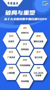 破局与重塑 从十大关键词看中国白酒2024